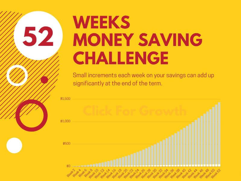 52 money saving challenge savings increase over time graphic