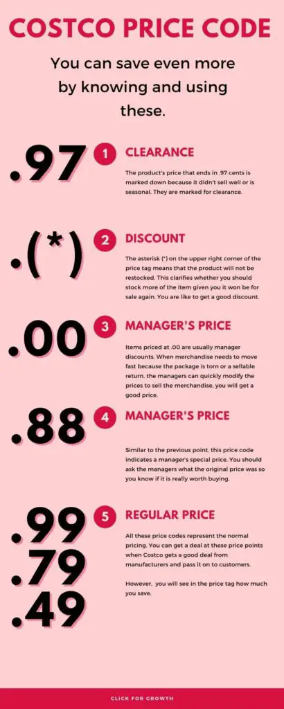 Costco price code infographic 