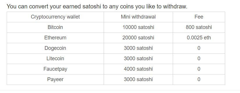 Coinpayu minimum cash out chart