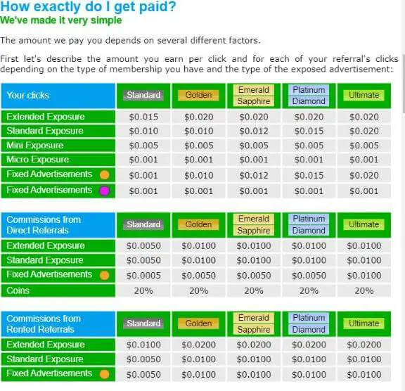 Neobux membership and referral program. One of the best ptc sites