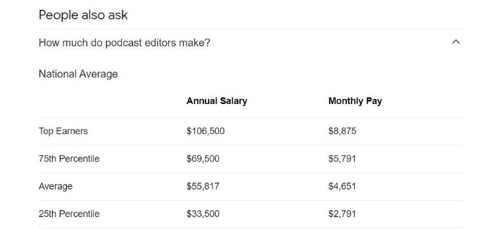 podcast editor salary