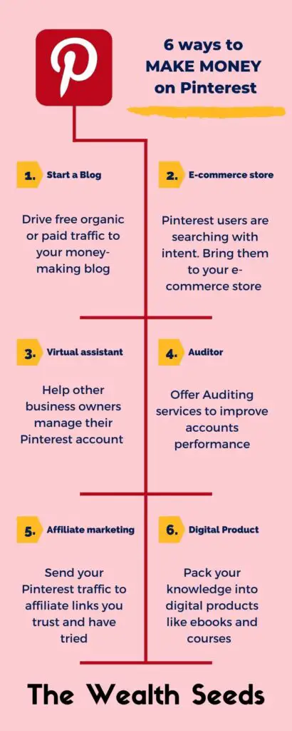 how to make money on pinterest infographic