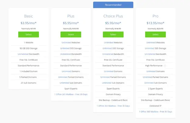 Bluehost plan selection