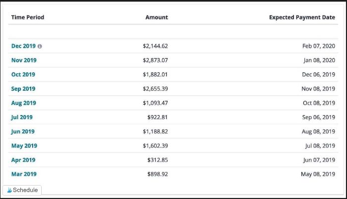 Udemy income report proves you can make 100 a day from home