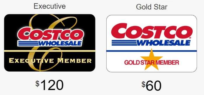 Costco memberships, are they worth it?