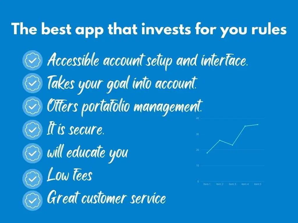 Best apps that invest for you rules