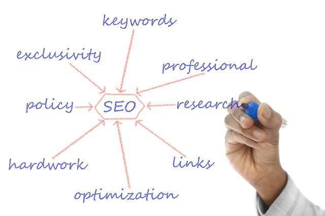 SEO easy skill to learn to make money online