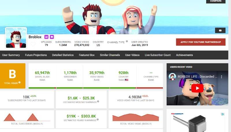 Brobox analitics from social blade